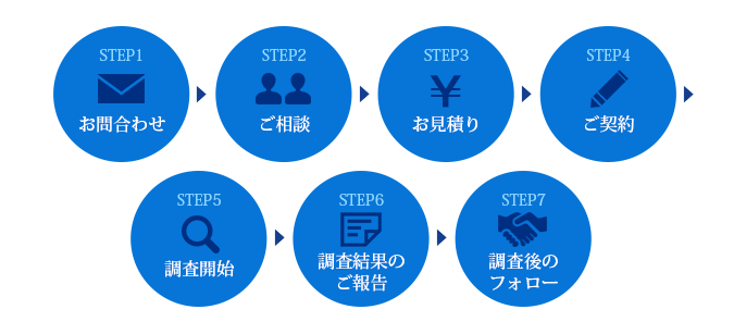 調査の流れ